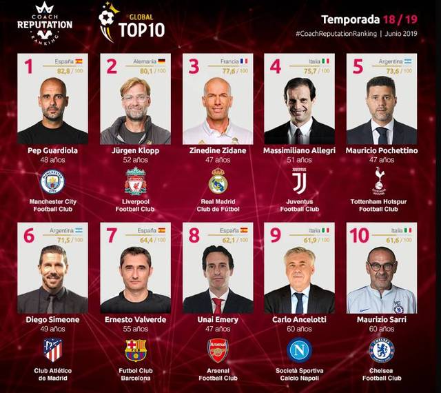 三星电竞显示器连续六年蝉联全球市场榜首